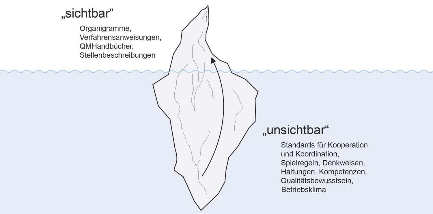 smartorga | Wie wir arbeiten